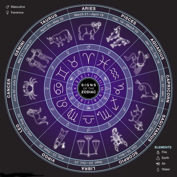 October 2025 Horoscope: A month of growth, balance & new beginnings