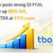 TBO Tek Ltd posts strong Q3 FY26; revenue up 86% YoY, Adj. EBITDA at ₹115 crore