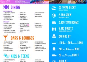 European cruising